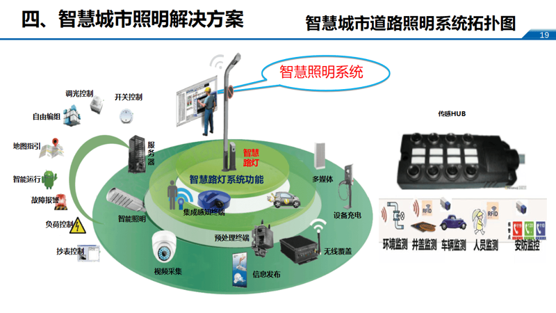 卡赛欧照明让生活空间焕然一新